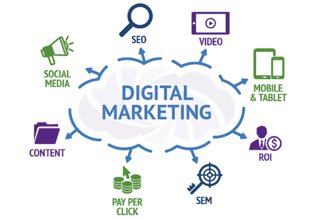 Techpro Design | Digital Marketing South Africa